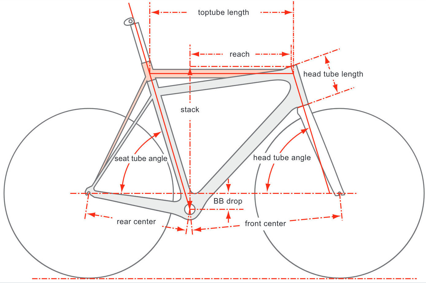 Geometrías de cuadros de bicicletas de carretera. ¿Cómo elegir