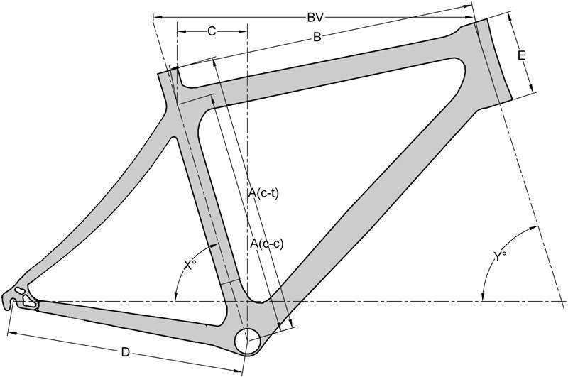 geometría bicicleta